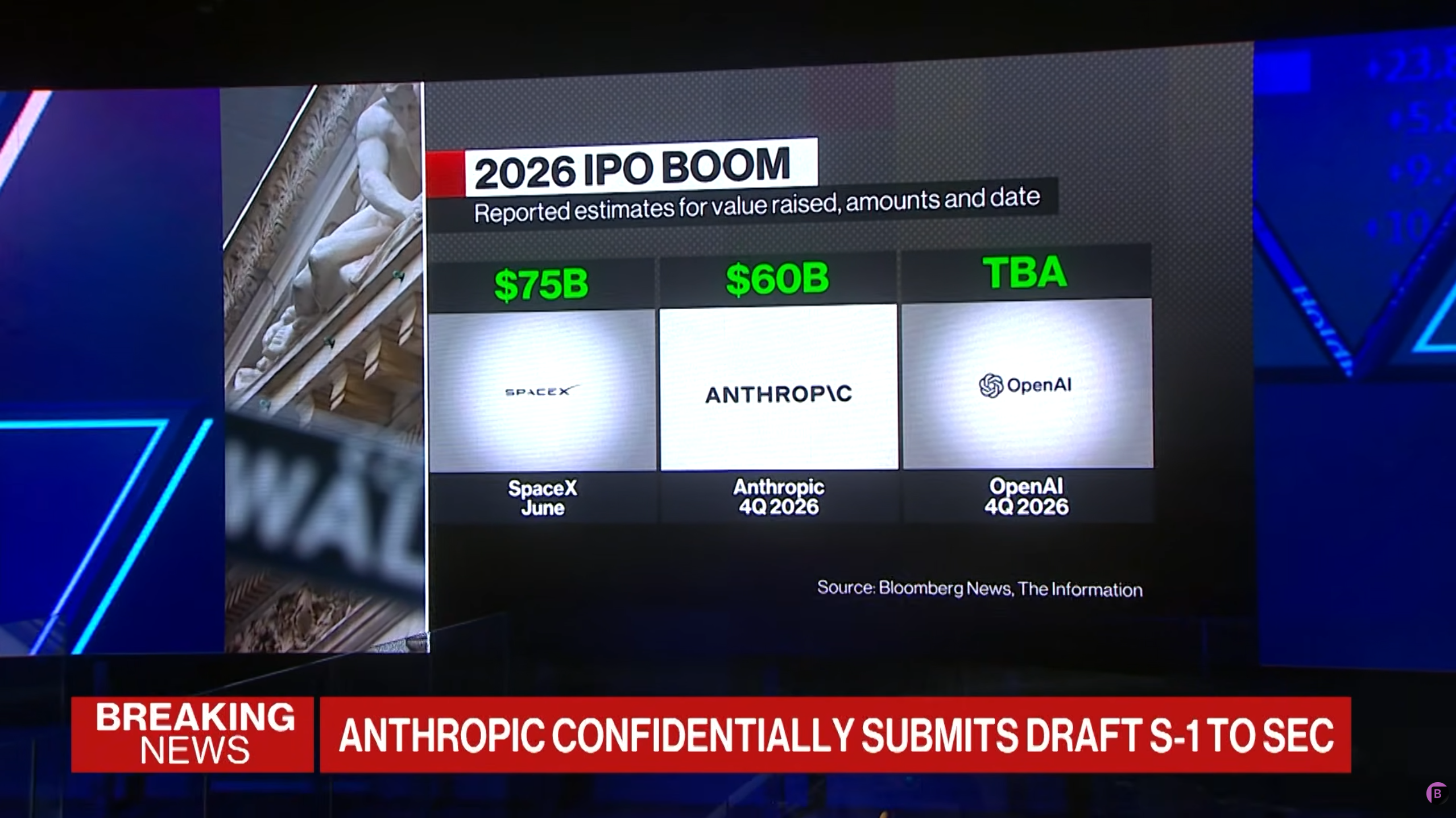 Bloomberg 2026 IPO Boom
